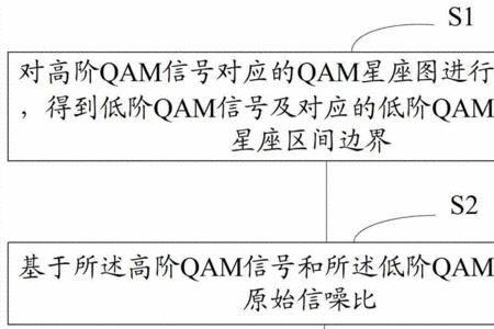 信噪比等级划分