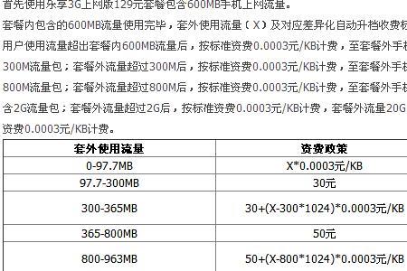 电信怎么改流量套餐