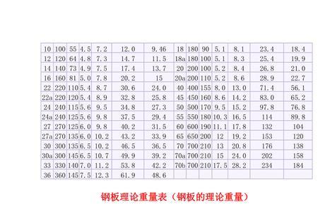 12mm厚钢板重量表