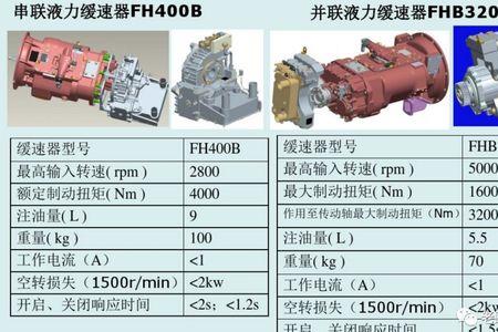 液压缓速器的工作原理是什么