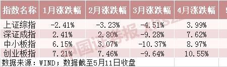 平均仓位是什么意思