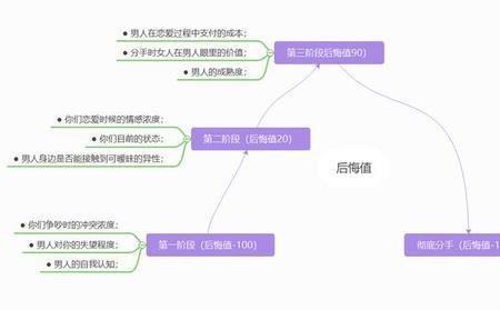 恋爱三个阶段完整版