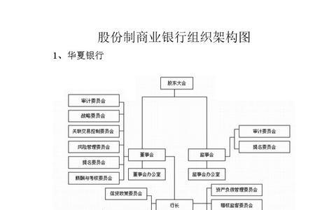 银行机构部和公司部哪个好