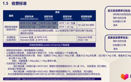 lazada是国内发货还是海外仓