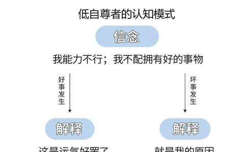 价值认同是什么意思