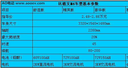 电动车的续航原理