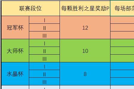 部落冲突联赛奖章换什么好