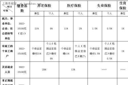 上海社保一般账户指的是什么