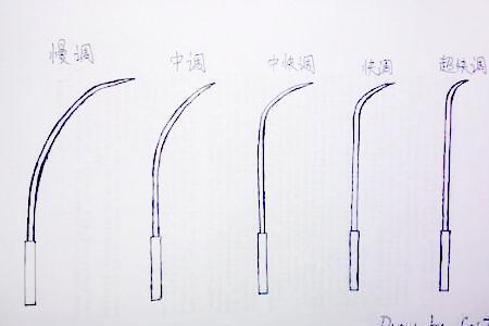 blazon路亚竿什么调性