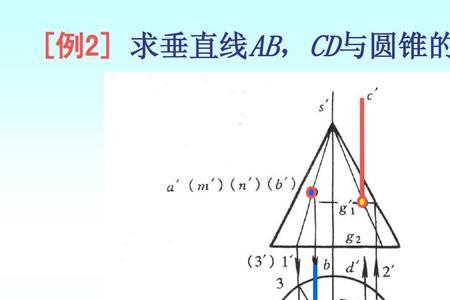 圆柱与圆锥相贯线画法