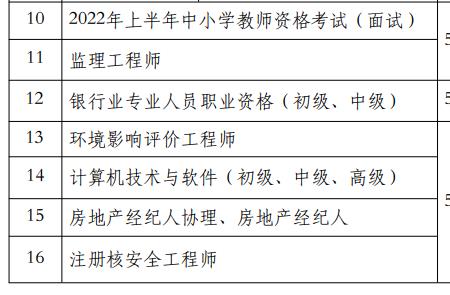 2022内蒙古经济师考试会延期吗