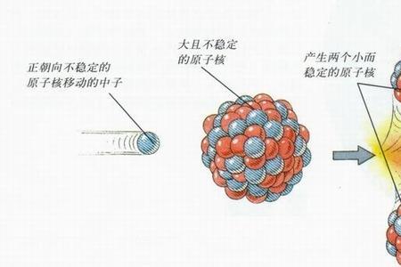 铀裂变是化学还是物理