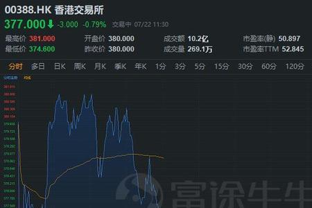 市盈率200正常吗