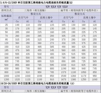 10平方多芯电缆载流量