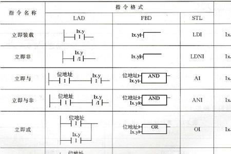 pip指令大全