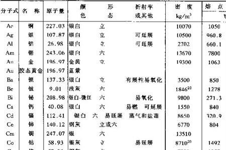 青铜熔点多少度