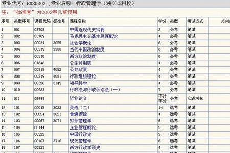 自考申请学位课程都是统考的吗