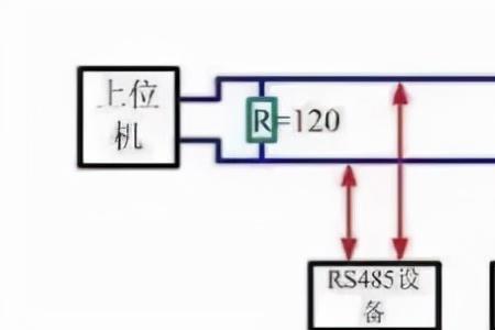 plc串口和网口区别