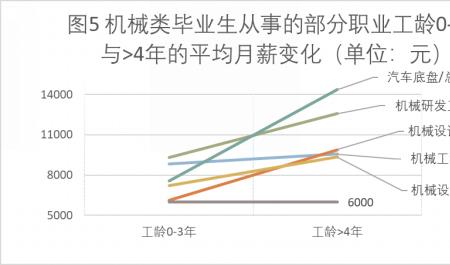 机械类人才紧缺的专业