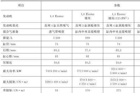 汽油的性能不包括什么