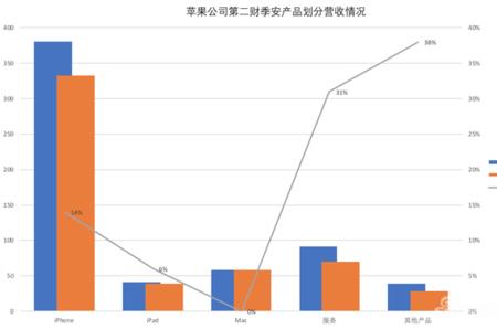 总量增长率÷分量增长率是什么