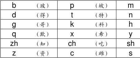 没的音节是什么