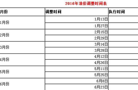 汽油闪点大于60度规定