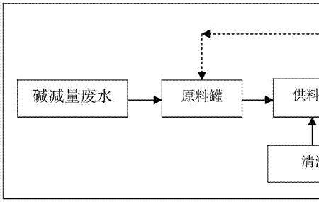 什么是碱减量处理