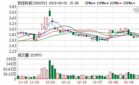 300370安控科技是国企吗