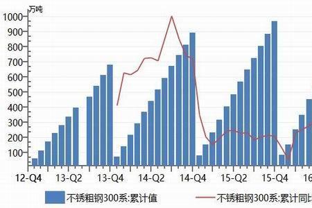 不锈钢期货一手几吨