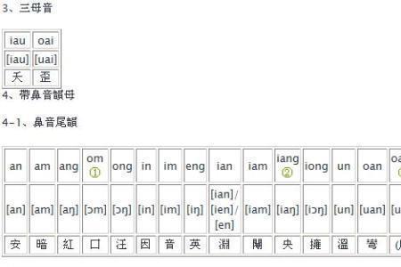 闽南语文白读音