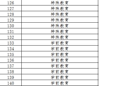 辽宁师范高等专科学校院校代码