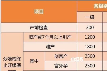 成都产检可以刷医保卡吗