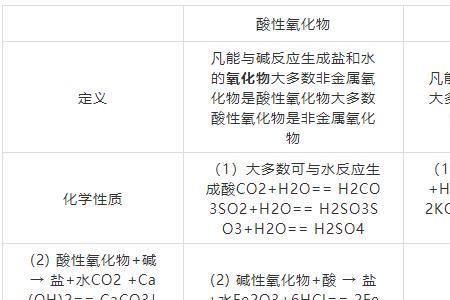 碳酸钠的物理性质有哪些