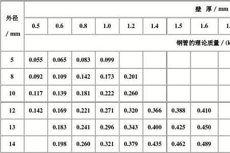 钢管规格表示符号