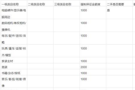 淘宝三级类目不一样可以吗