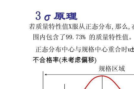 正态分布出现双峰的原因