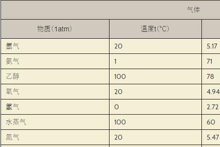 电压和相对介电常数有关吗