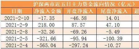 资金流入与资金净流向区别