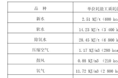 水和空气导热系数