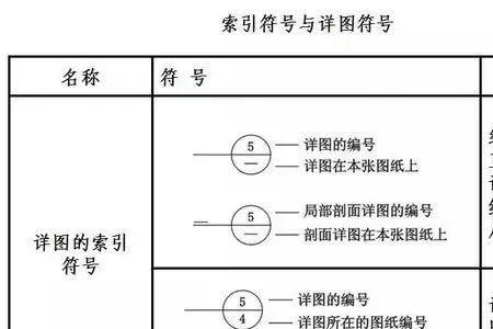 地面高程符号