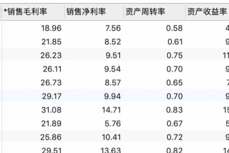 资金周转率的单位是百分比吗