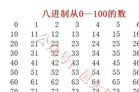 16进制20是多少