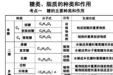 为什么葡萄糖的分子数比蔗糖多