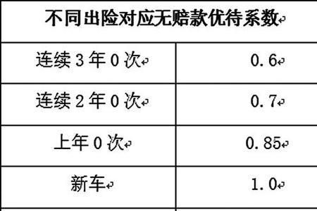 新能源汽车车损险费率表