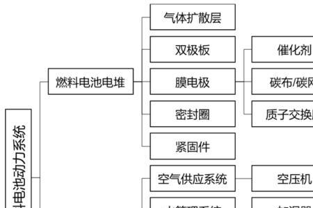 氢能源生产原理