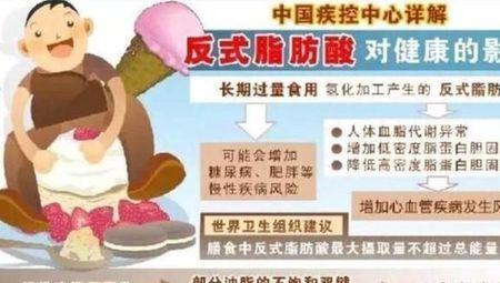 为什么要做反式脂肪酸