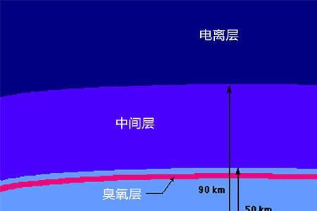 冲出大气层需要多少米