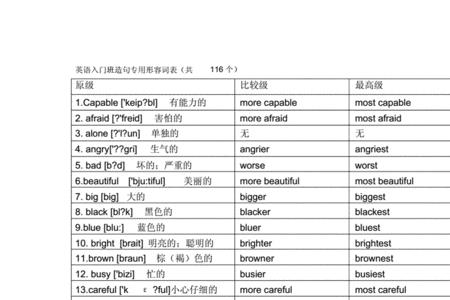 英语造句的公式