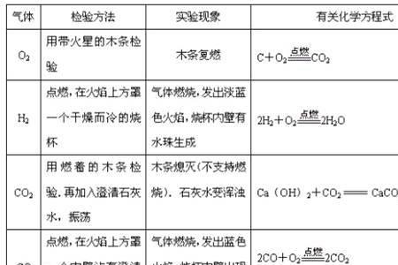 BG气体一般指什么气体